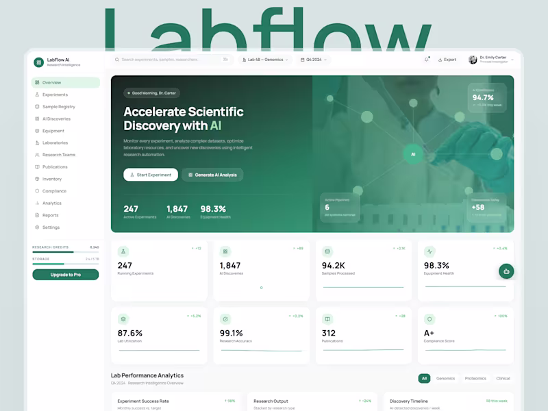 Cover image for Meet LabFlow AI—a premium dashboard