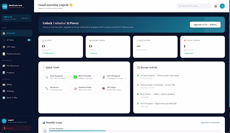 Cover image for Dashboard 