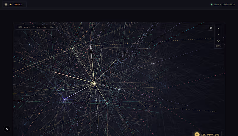 Cover image for One dashboard for a nine-project AI operation