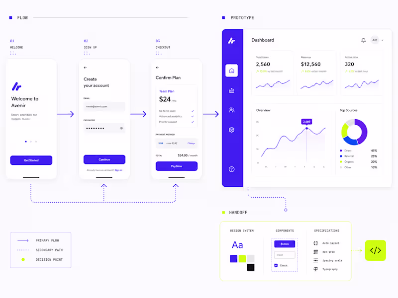 Cover image for Product Design Sprint — One Week, One Flow