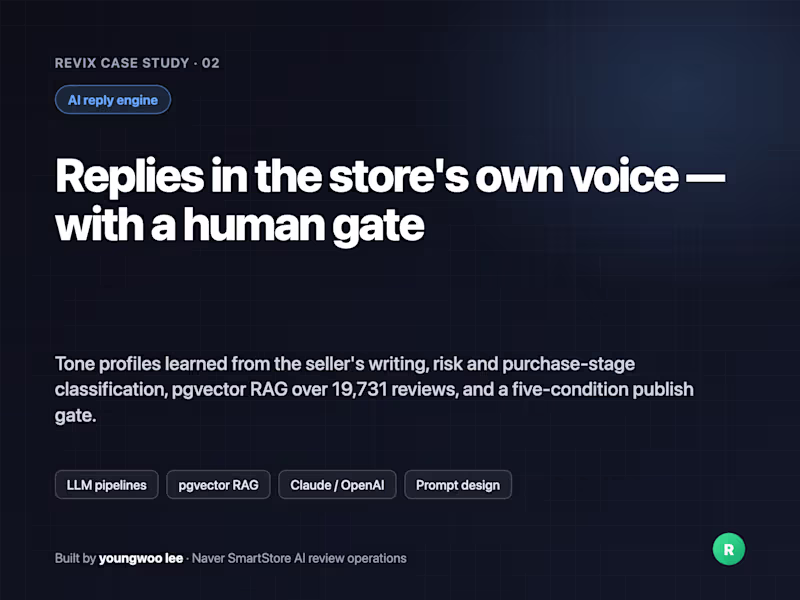 Cover image for Revix: AI replies in the store's voice, with a human gate