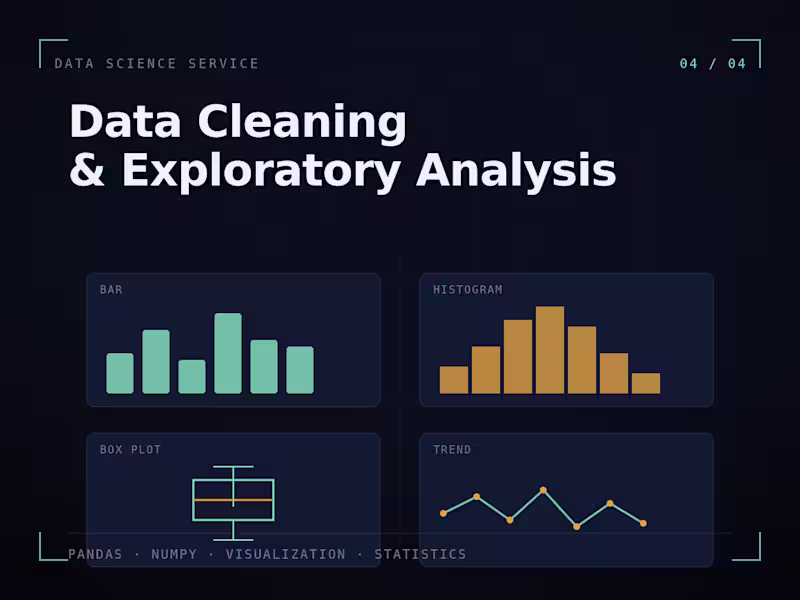 Cover image for Data Cleaning & Exploratory Analysis