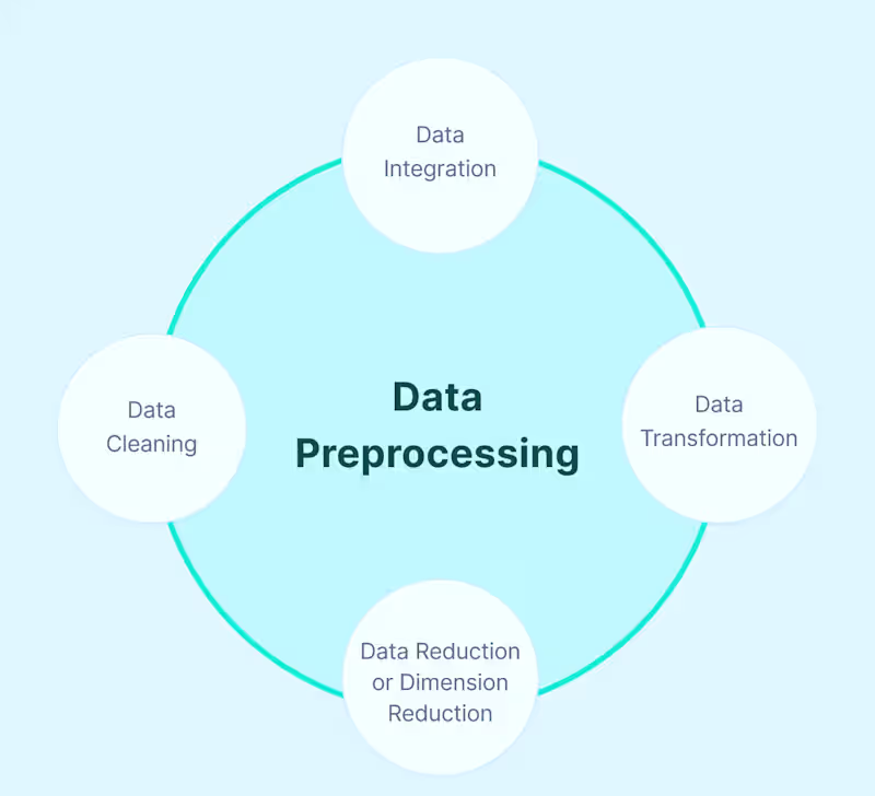 Cover image for Data Cleaning & Preparation Service