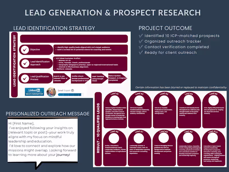 Cover image for Lead Generation & Prospect Research