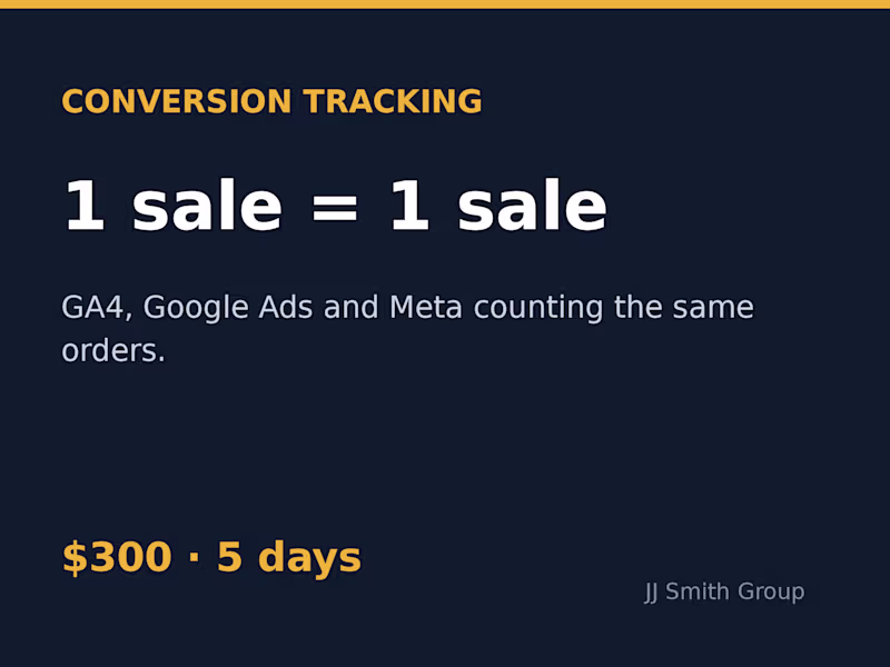Cover image for Conversion Tracking Fix: GA4, Google Ads, Meta Pixel