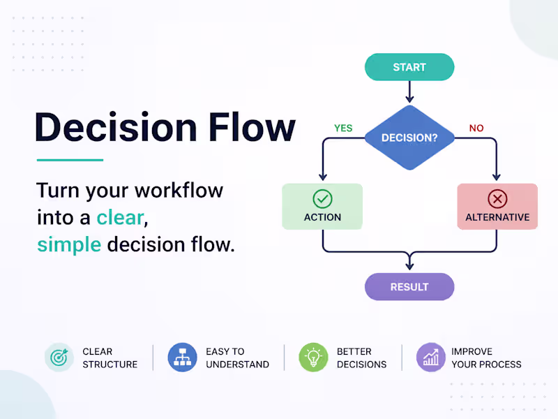Cover image for I will turn your workflow into a clear decision flow