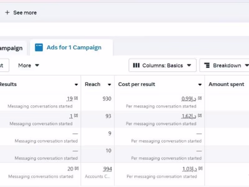 Cover image for Facebook ads campaign 