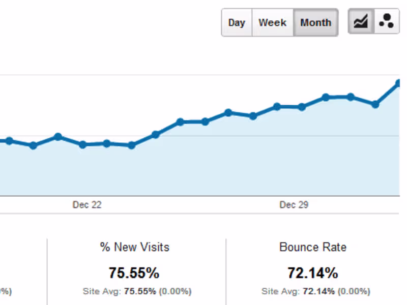 Cover image for Delivering 400% SEO Growth YoY in a competitive niche