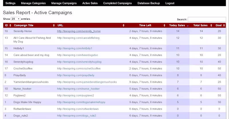 Cover image for Custom Admin Panel (PHP/MySQL) in 7 Days