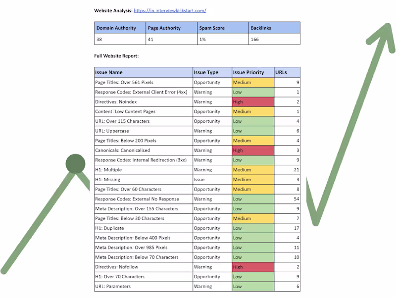 Cover image for Conducted a comprehensive SEO audit