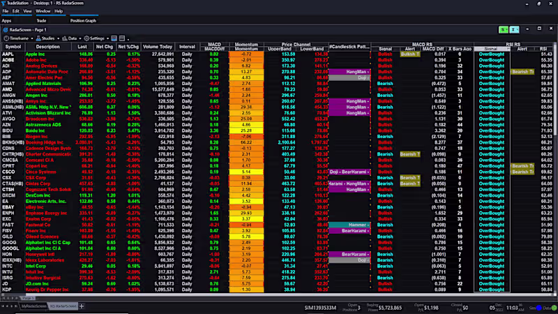Cover image for TradeStation Desktop Redesign