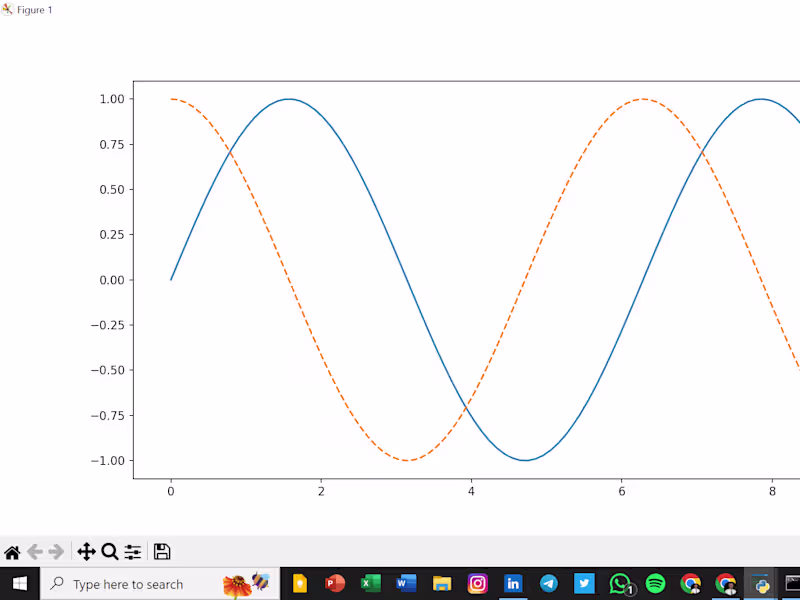 Cover image for I believe I am able to understand data and interpret it well.