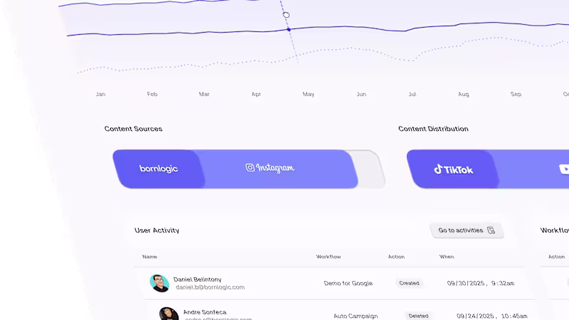 Cover image for Details from a recent work. This dashboard has a nice layere...