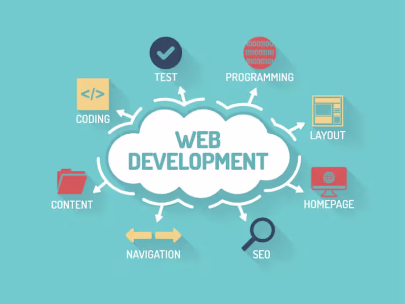 Cover image for Professional web development services for your project