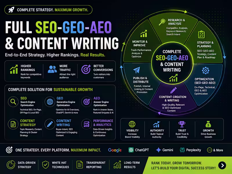 Cover image for Full SEO-GEO-AEO & Content Writing