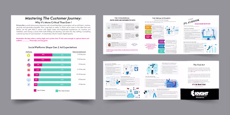 Cover image for KNGHT Creative Strategies — Brand & Customer Journey