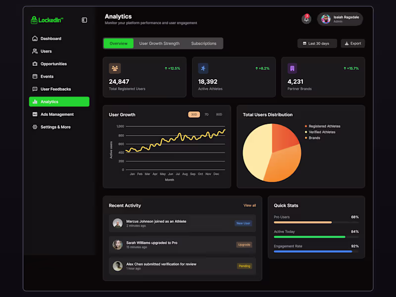 Cover image for LockedIn HQ Admin Platform Development