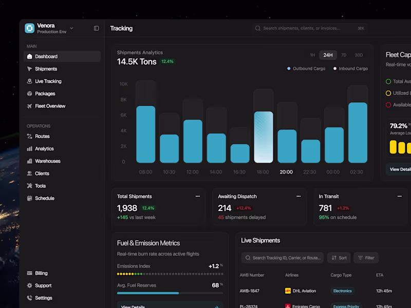 Cover image for Venora Shipping Dashboard Design