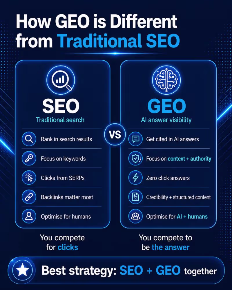 Cover image for 🚀 SEO vs GEO: Why