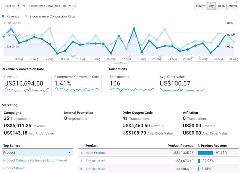 Cover image for AI SEO Specialist — Technical, Local & AEO/GEO