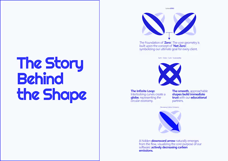 Cover image for Comprehensive: Full Brand & Visual Identity