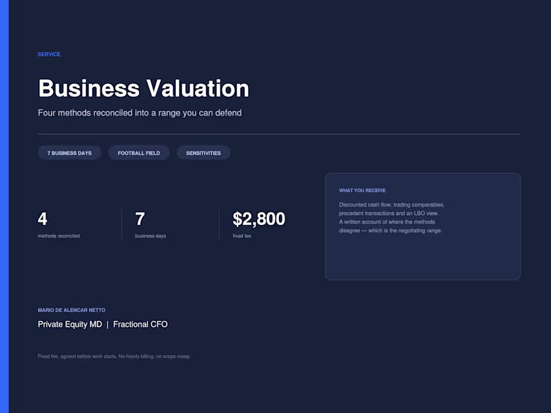 Cover image for Business Valuation