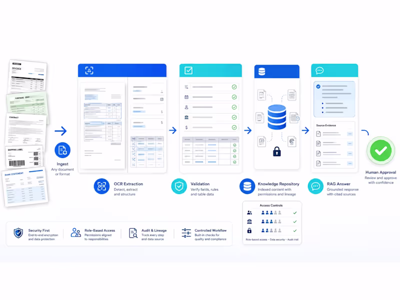 Cover image for Enterprise RAG Knowledge Assistant for Business