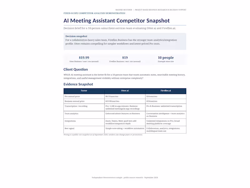 Cover image for Competitor & Opportunity Analysis