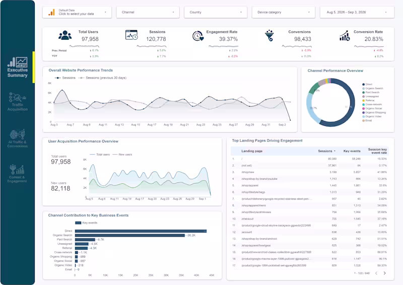 Cover image for Custom Looker Studio Dashboard for Marketing  Business Reporting