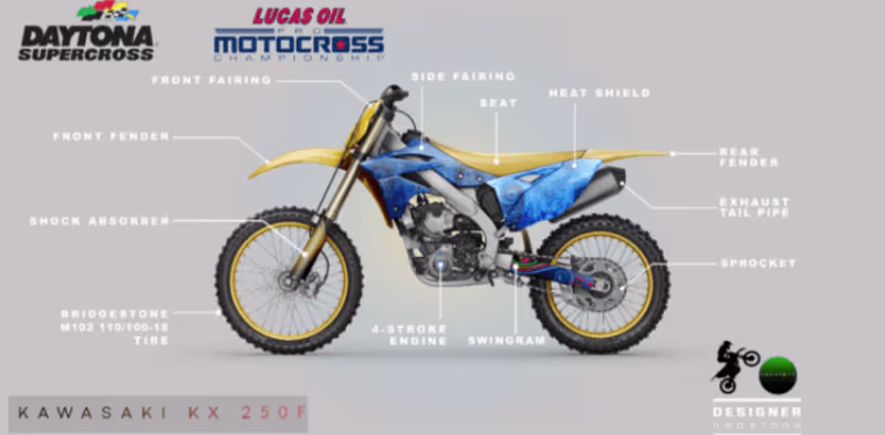 Cover image for Kawasaki KX 250F