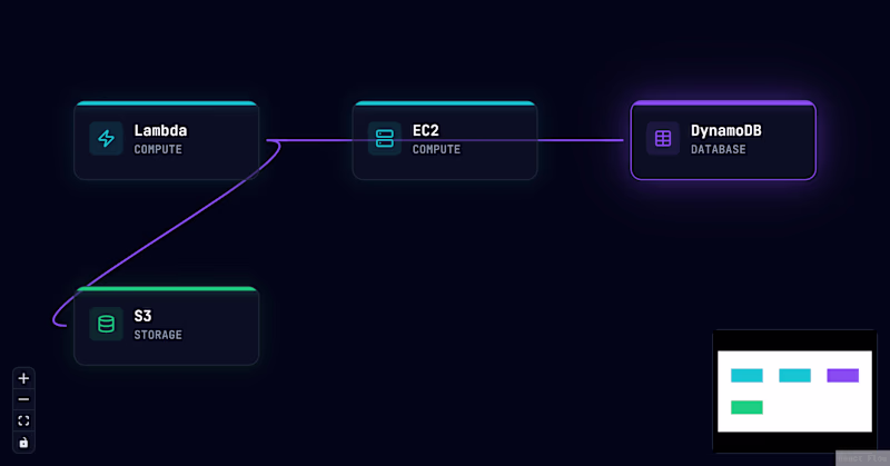 Cover image for Compass AI