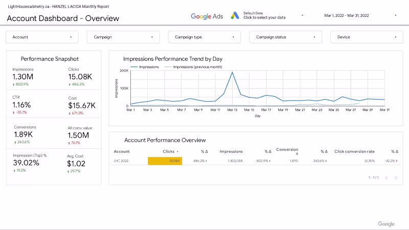 Cover image for E-commerce Growth with Tailored Analytics