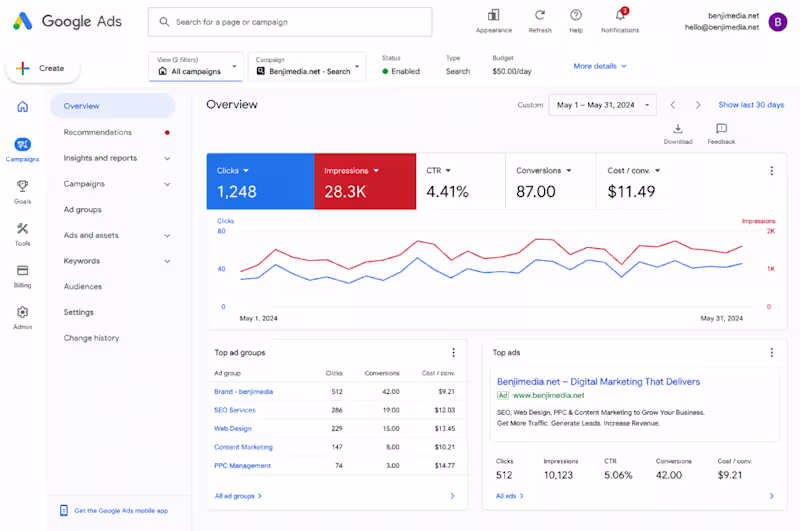 Cover image for I will create a Google Ad Campaign for your business