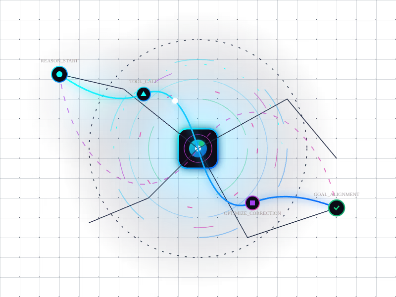 Cover image for Development of Wencis Python SDK for AI Agents