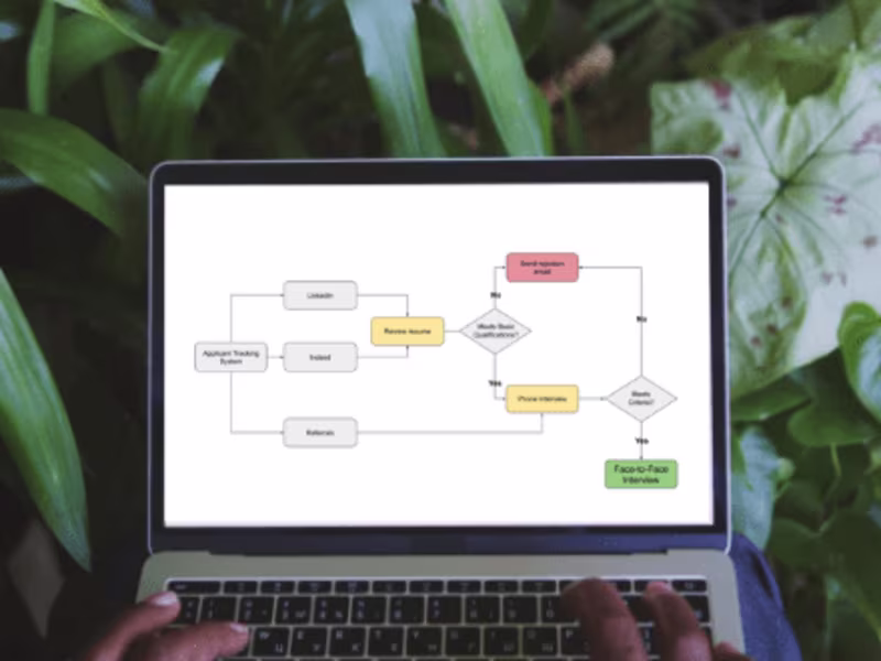 Cover image for Hiring Workflow Creation