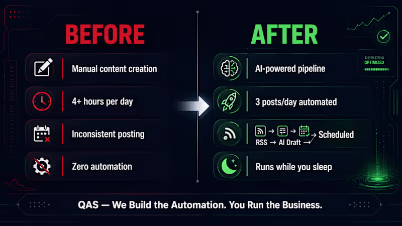 Cover image for Manual vs. Automated Workflow