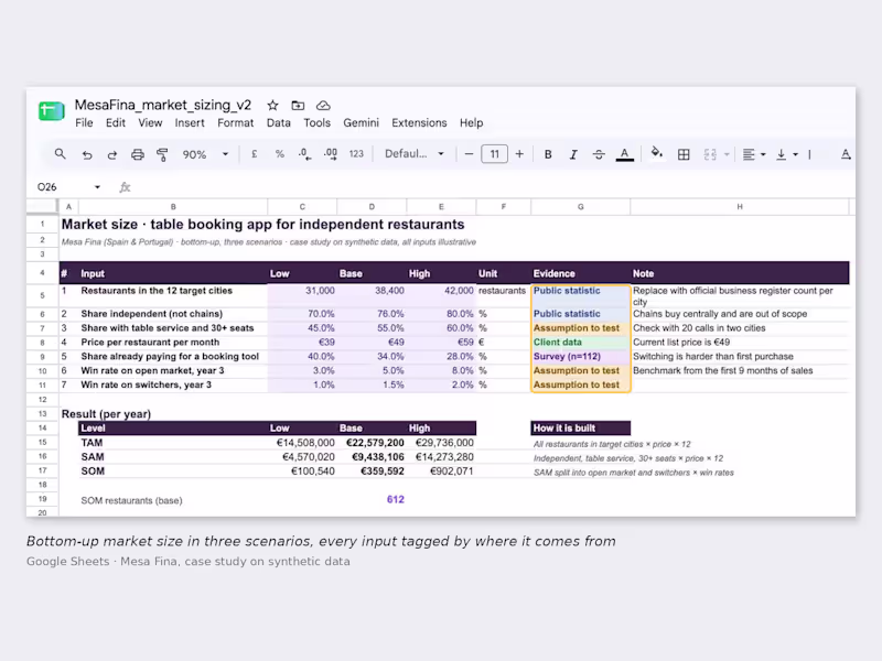 Cover image for Bottom-Up Market Sizing and Competitor Analysis with Sources