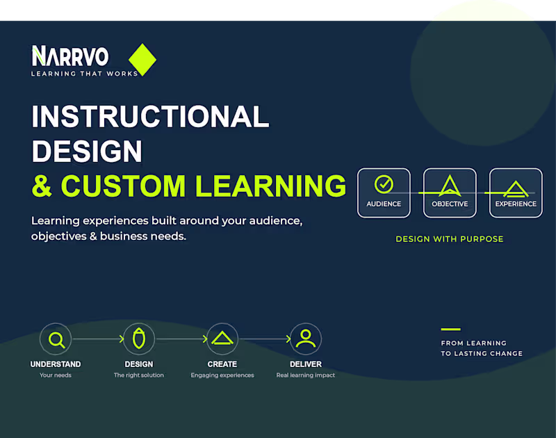 Cover image for Instructional Design & Custom Learning