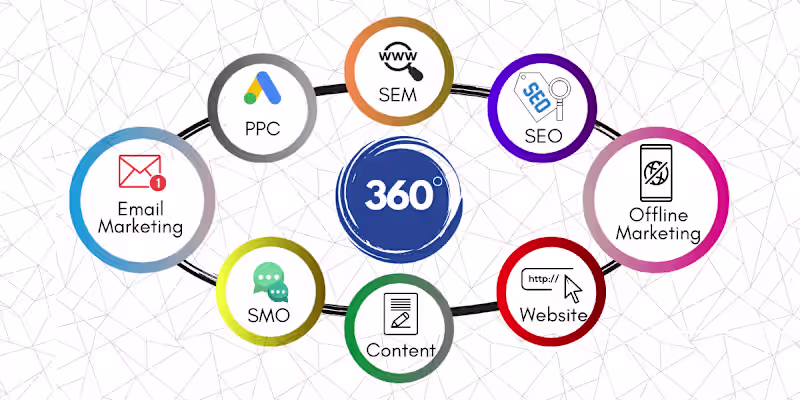 Cover image for Omnichannel Digital Marketing Strategy & Growth Plan