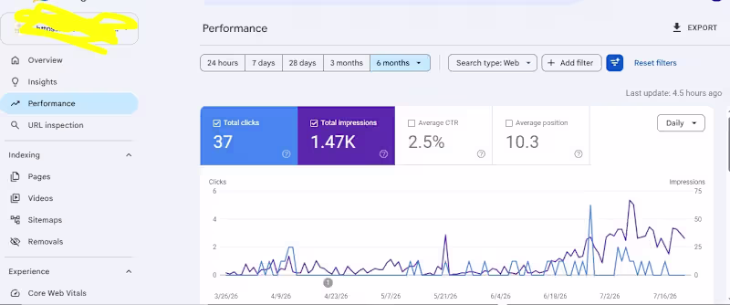 Cover image for eCommerce SEO: From Invisible to Discoverable