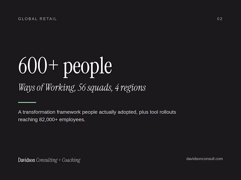 Cover image for Ways of Working Transformation for