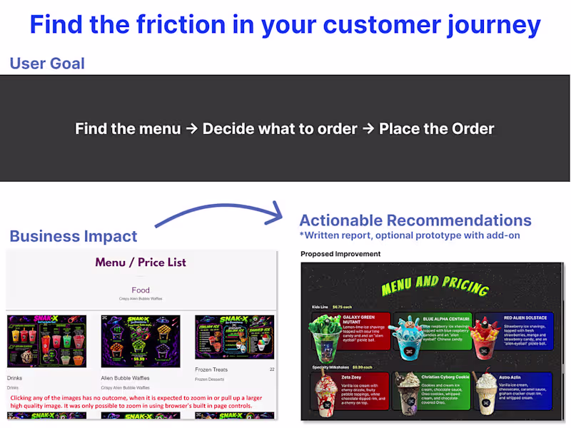 Cover image for Customer Journey Friction Audit