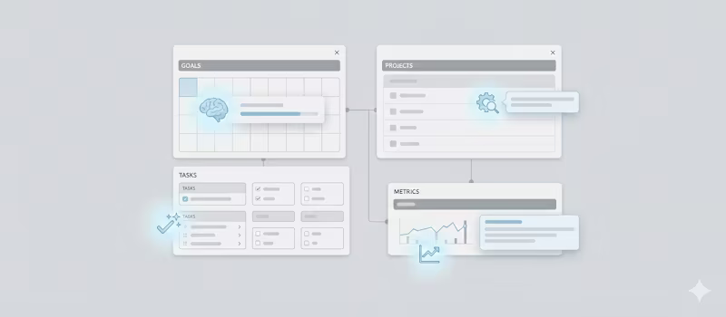 Cover image for Designed an AI-powered operating dashboard