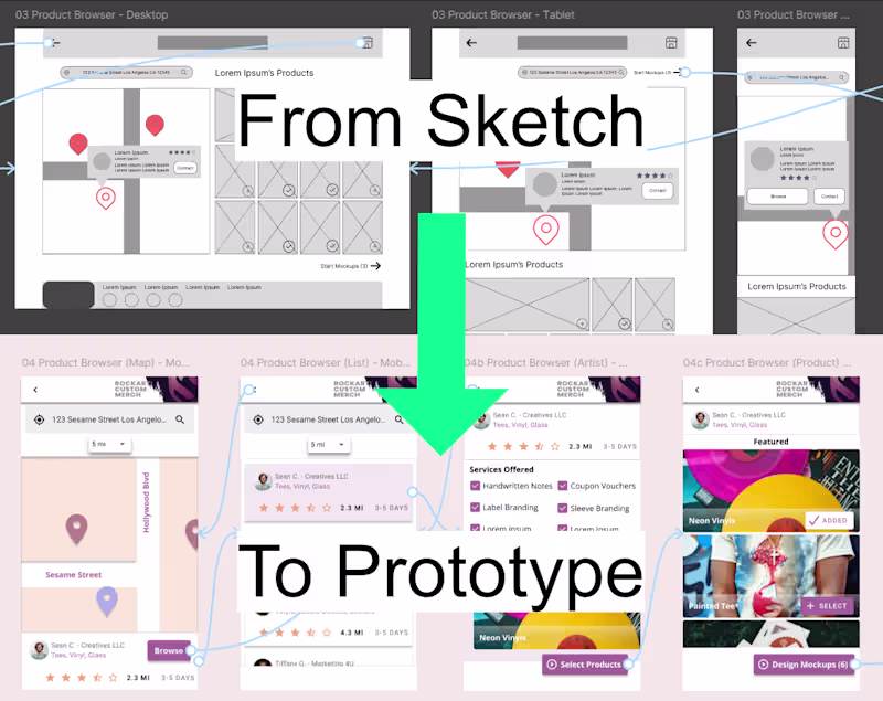 Cover image for Prototyping and Interaction Design