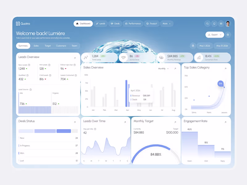 Cover image for Quatro CRM Dashboard Design