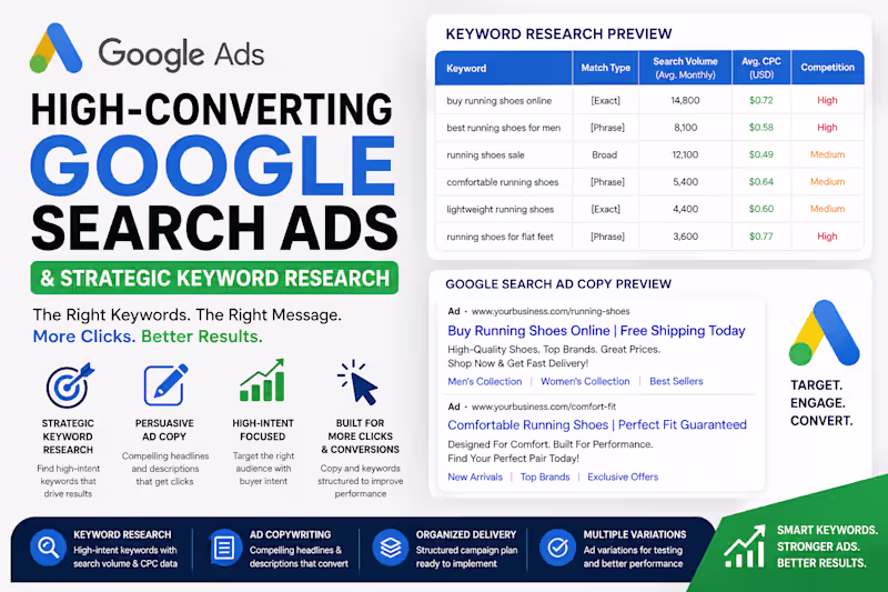 Cover image for I Will Write High-Converting Google Ads & Research Keywords