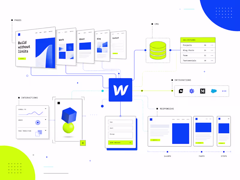 Cover image for Webflow Website — Multi-Page Build Only