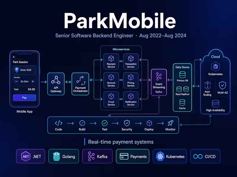 Cover image for ParkMobile, LLC — Senior Backend