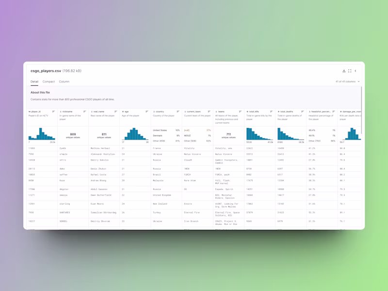 Cover image for E-Sports Data Scraper with Proxies