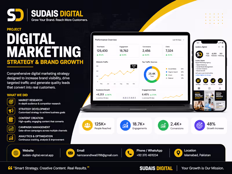 Cover image for Digital Marketing Strategy & Brand Growth
